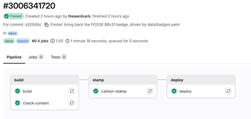 A GitLab pipeline that passed: four green ticks across three stages. Build (build and check-content), stamp (carbon-stamp) and deploy, all done in 1 minute 19 seconds. This is what happens every time I press Save.